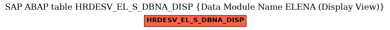 E-R Diagram for table HRDESV_EL_S_DBNA_DISP (Data Module Name ELENA (Display View))