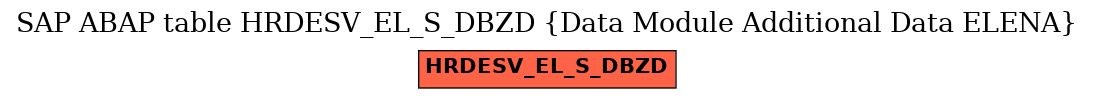 E-R Diagram for table HRDESV_EL_S_DBZD (Data Module Additional Data ELENA)