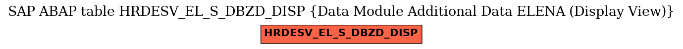 E-R Diagram for table HRDESV_EL_S_DBZD_DISP (Data Module Additional Data ELENA (Display View))
