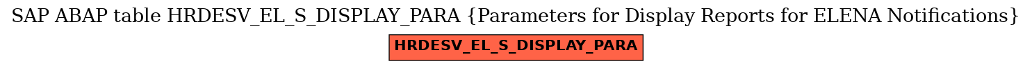 E-R Diagram for table HRDESV_EL_S_DISPLAY_PARA (Parameters for Display Reports for ELENA Notifications)