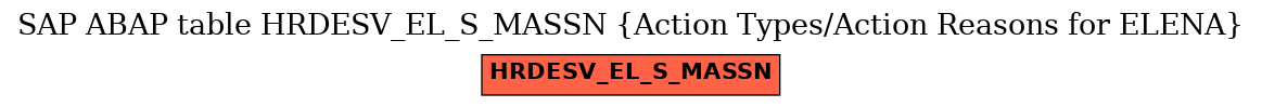 E-R Diagram for table HRDESV_EL_S_MASSN (Action Types/Action Reasons for ELENA)