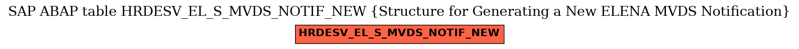 E-R Diagram for table HRDESV_EL_S_MVDS_NOTIF_NEW (Structure for Generating a New ELENA MVDS Notification)