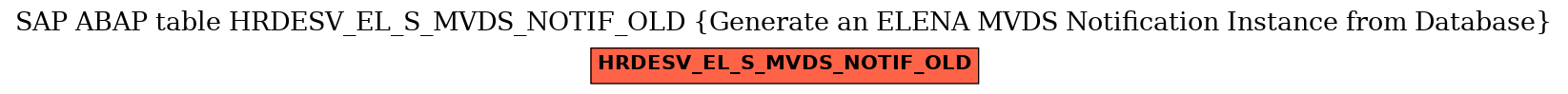 E-R Diagram for table HRDESV_EL_S_MVDS_NOTIF_OLD (Generate an ELENA MVDS Notification Instance from Database)