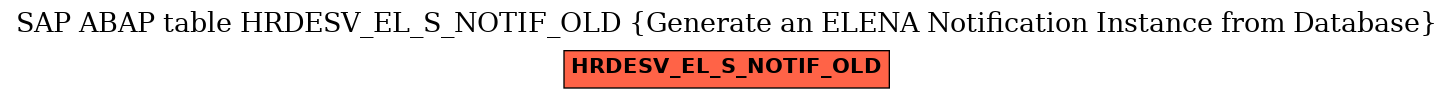 E-R Diagram for table HRDESV_EL_S_NOTIF_OLD (Generate an ELENA Notification Instance from Database)