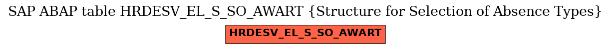 E-R Diagram for table HRDESV_EL_S_SO_AWART (Structure for Selection of Absence Types)