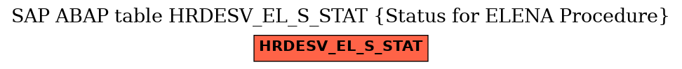 E-R Diagram for table HRDESV_EL_S_STAT (Status for ELENA Procedure)