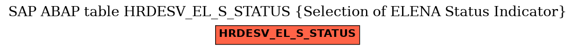 E-R Diagram for table HRDESV_EL_S_STATUS (Selection of ELENA Status Indicator)