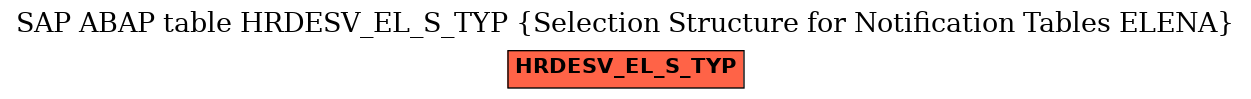 E-R Diagram for table HRDESV_EL_S_TYP (Selection Structure for Notification Tables ELENA)