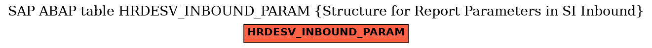 E-R Diagram for table HRDESV_INBOUND_PARAM (Structure for Report Parameters in SI Inbound)