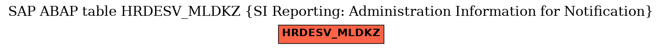 E-R Diagram for table HRDESV_MLDKZ (SI Reporting: Administration Information for Notification)