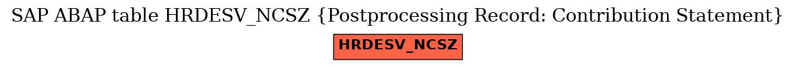 E-R Diagram for table HRDESV_NCSZ (Postprocessing Record: Contribution Statement)