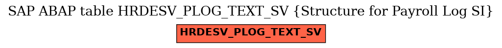 E-R Diagram for table HRDESV_PLOG_TEXT_SV (Structure for Payroll Log SI)