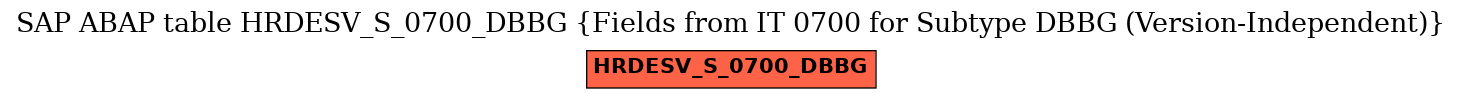 E-R Diagram for table HRDESV_S_0700_DBBG (Fields from IT 0700 for Subtype DBBG (Version-Independent))