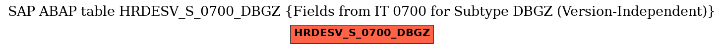 E-R Diagram for table HRDESV_S_0700_DBGZ (Fields from IT 0700 for Subtype DBGZ (Version-Independent))