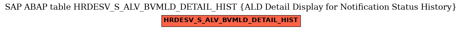 E-R Diagram for table HRDESV_S_ALV_BVMLD_DETAIL_HIST (ALD Detail Display for Notification Status History)