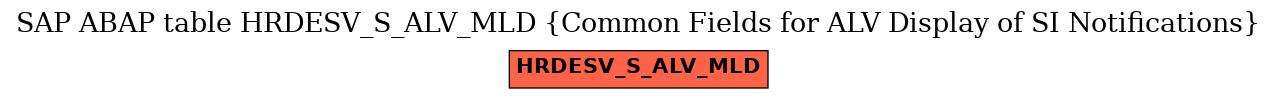 E-R Diagram for table HRDESV_S_ALV_MLD (Common Fields for ALV Display of SI Notifications)