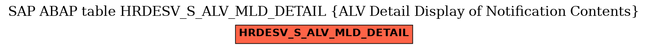 E-R Diagram for table HRDESV_S_ALV_MLD_DETAIL (ALV Detail Display of Notification Contents)