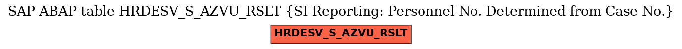 E-R Diagram for table HRDESV_S_AZVU_RSLT (SI Reporting: Personnel No. Determined from Case No.)