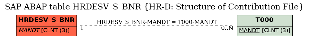 E-R Diagram for table HRDESV_S_BNR (HR-D: Structure of Contribution File)