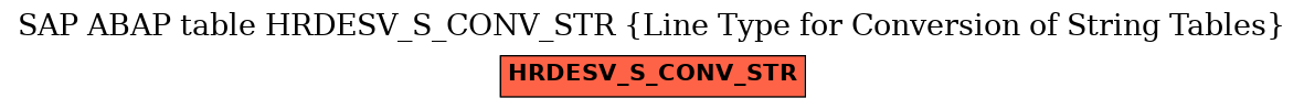 E-R Diagram for table HRDESV_S_CONV_STR (Line Type for Conversion of String Tables)