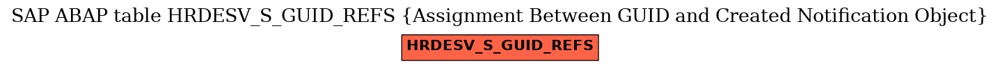 E-R Diagram for table HRDESV_S_GUID_REFS (Assignment Between GUID and Created Notification Object)