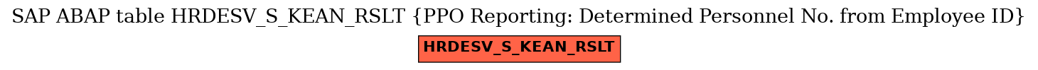 E-R Diagram for table HRDESV_S_KEAN_RSLT (PPO Reporting: Determined Personnel No. from Employee ID)