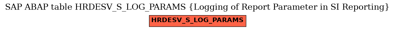 E-R Diagram for table HRDESV_S_LOG_PARAMS (Logging of Report Parameter in SI Reporting)