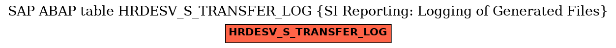 E-R Diagram for table HRDESV_S_TRANSFER_LOG (SI Reporting: Logging of Generated Files)