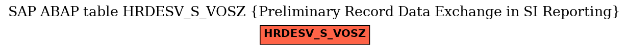 E-R Diagram for table HRDESV_S_VOSZ (Preliminary Record Data Exchange in SI Reporting)