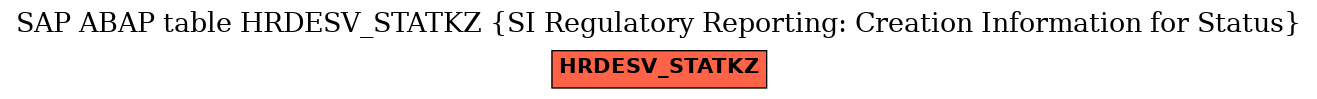 E-R Diagram for table HRDESV_STATKZ (SI Regulatory Reporting: Creation Information for Status)