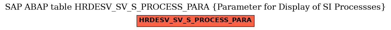 E-R Diagram for table HRDESV_SV_S_PROCESS_PARA (Parameter for Display of SI Processses)