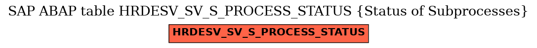 E-R Diagram for table HRDESV_SV_S_PROCESS_STATUS (Status of Subprocesses)