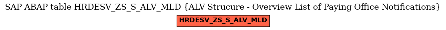 E-R Diagram for table HRDESV_ZS_S_ALV_MLD (ALV Strucure - Overview List of Paying Office Notifications)