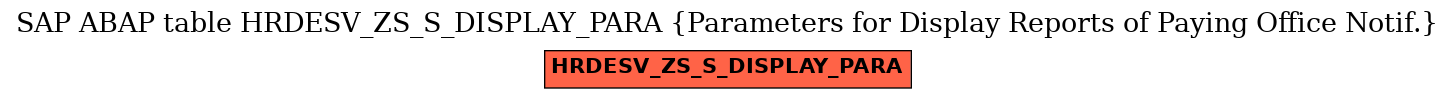 E-R Diagram for table HRDESV_ZS_S_DISPLAY_PARA (Parameters for Display Reports of Paying Office Notif.)