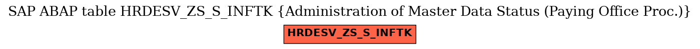 E-R Diagram for table HRDESV_ZS_S_INFTK (Administration of Master Data Status (Paying Office Proc.))