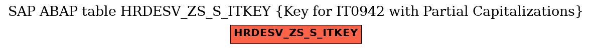 E-R Diagram for table HRDESV_ZS_S_ITKEY (Key for IT0942 with Partial Capitalizations)