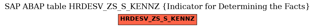 E-R Diagram for table HRDESV_ZS_S_KENNZ (Indicator for Determining the Facts)