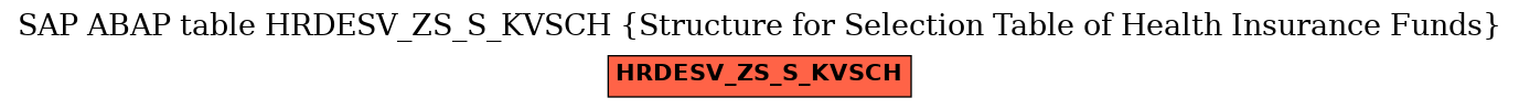 E-R Diagram for table HRDESV_ZS_S_KVSCH (Structure for Selection Table of Health Insurance Funds)