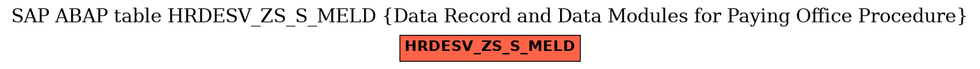 E-R Diagram for table HRDESV_ZS_S_MELD (Data Record and Data Modules for Paying Office Procedure)