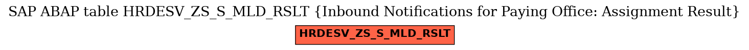 E-R Diagram for table HRDESV_ZS_S_MLD_RSLT (Inbound Notifications for Paying Office: Assignment Result)