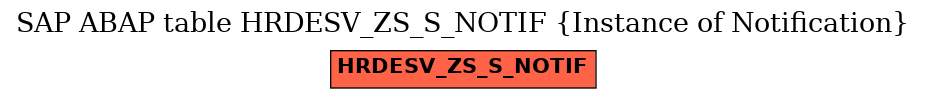 E-R Diagram for table HRDESV_ZS_S_NOTIF (Instance of Notification)