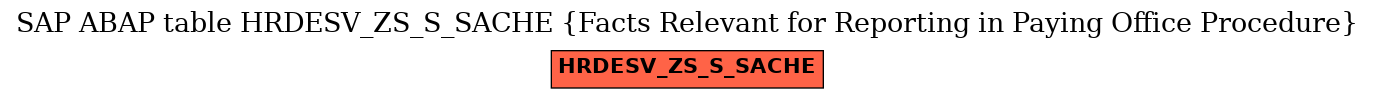 E-R Diagram for table HRDESV_ZS_S_SACHE (Facts Relevant for Reporting in Paying Office Procedure)