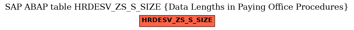 E-R Diagram for table HRDESV_ZS_S_SIZE (Data Lengths in Paying Office Procedures)