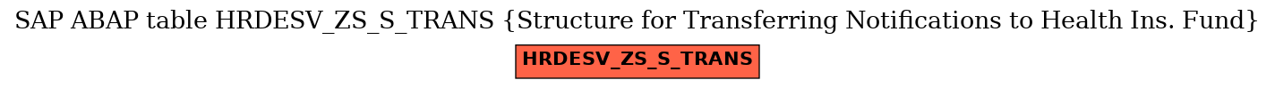 E-R Diagram for table HRDESV_ZS_S_TRANS (Structure for Transferring Notifications to Health Ins. Fund)