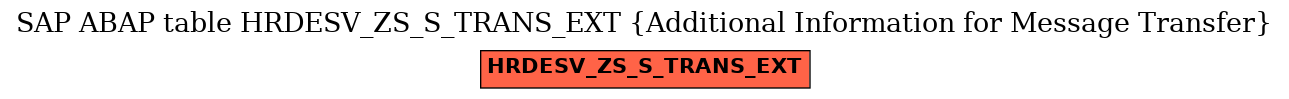 E-R Diagram for table HRDESV_ZS_S_TRANS_EXT (Additional Information for Message Transfer)