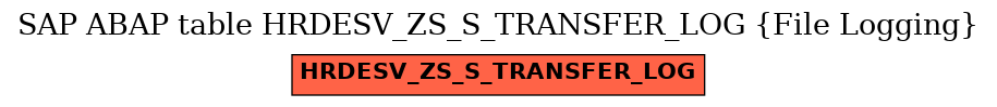 E-R Diagram for table HRDESV_ZS_S_TRANSFER_LOG (File Logging)