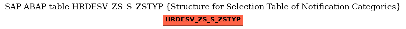 E-R Diagram for table HRDESV_ZS_S_ZSTYP (Structure for Selection Table of Notification Categories)