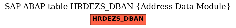 E-R Diagram for table HRDEZS_DBAN (Address Data Module)