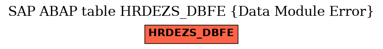 E-R Diagram for table HRDEZS_DBFE (Data Module Error)