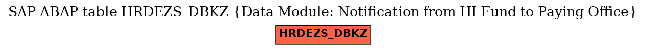 E-R Diagram for table HRDEZS_DBKZ (Data Module: Notification from HI Fund to Paying Office)